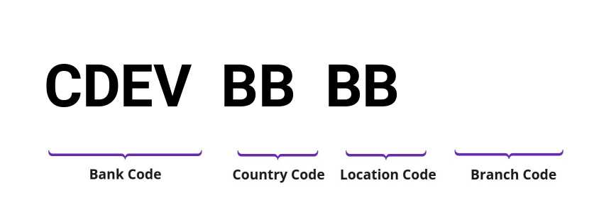 SWIFT / BIC CDEVBBBB