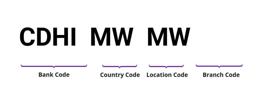 SWIFT / BIC CDHIMWMW