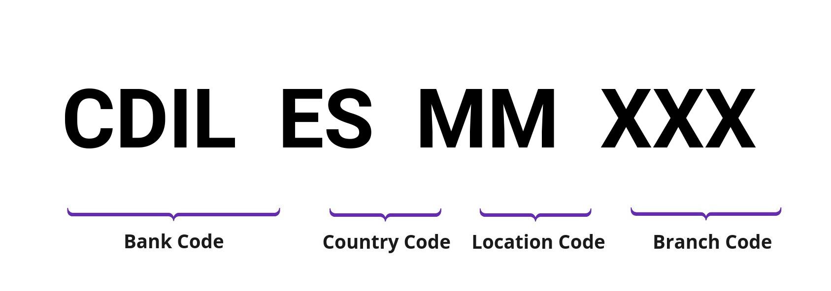 SWIFT / BIC CDILESMM