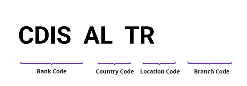 SWIFT / BIC CDISALTR