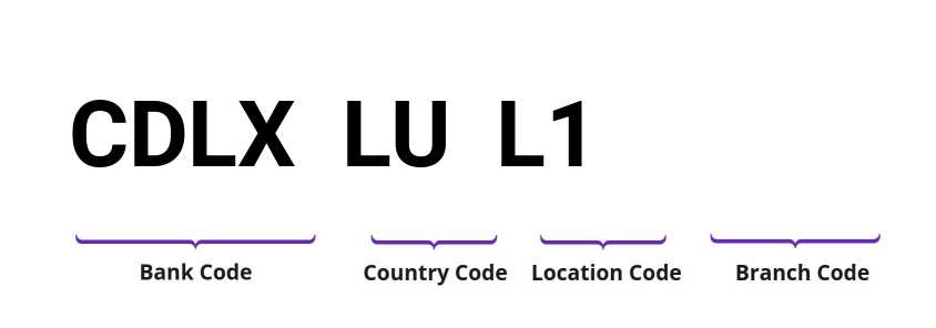 SWIFT / BIC CDLXLUL1