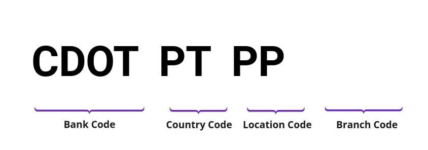 SWIFT / BIC CDOTPTPP