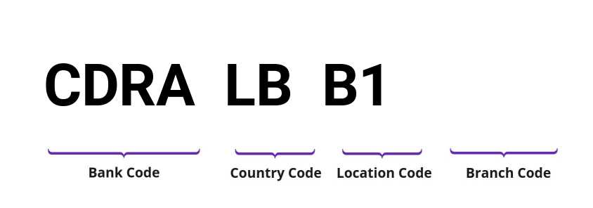 SWIFT / BIC CDRALBB1