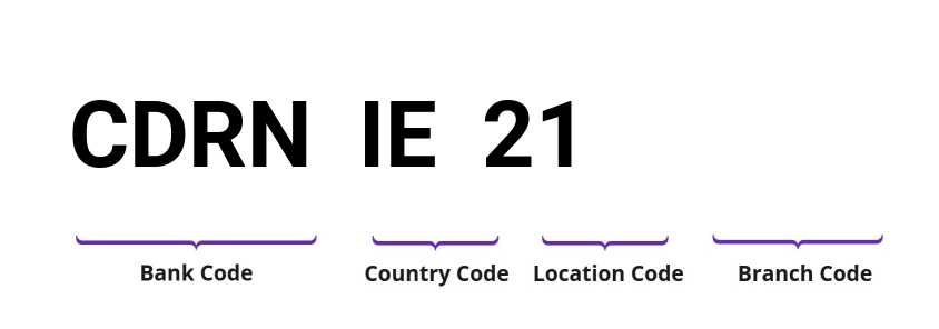 SWIFT / BIC CDRNIE21