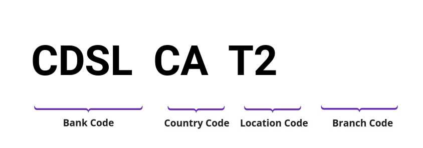 SWIFT / BIC CDSLCAT2