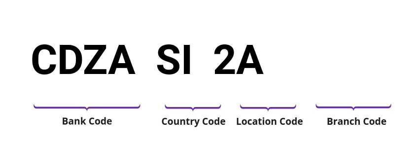 SWIFT / BIC CDZASI2A