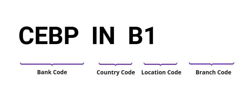 SWIFT / BIC CEBPINB1