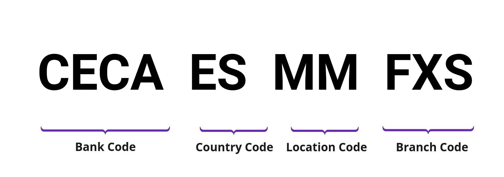 SWIFT / BIC CECAESMMFXS