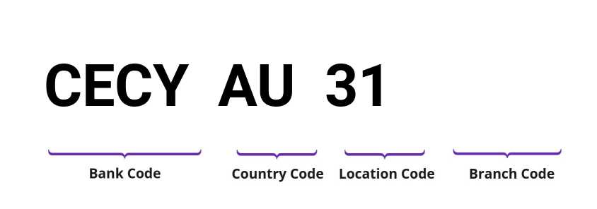 SWIFT / BIC CECYAU31