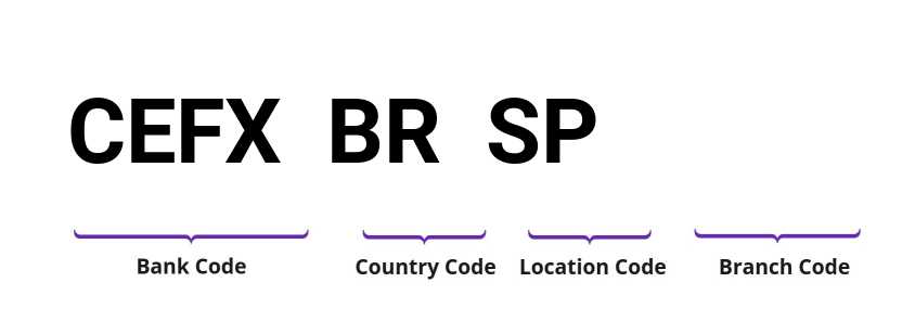 SWIFT / BIC CEFXBRSP