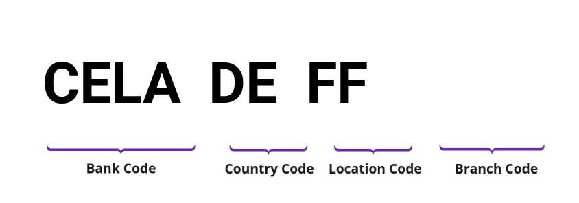 SWIFT / BIC CELADEFF