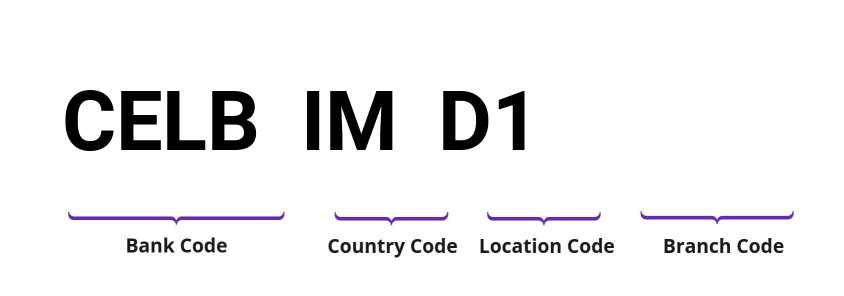 SWIFT / BIC CELBIMD1