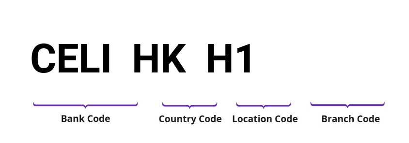 SWIFT / BIC CELIHKH1