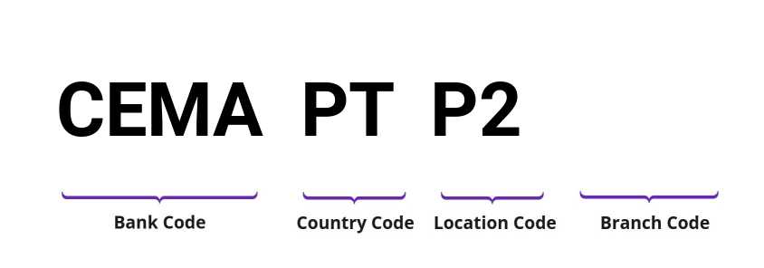 SWIFT / BIC CEMAPTP2