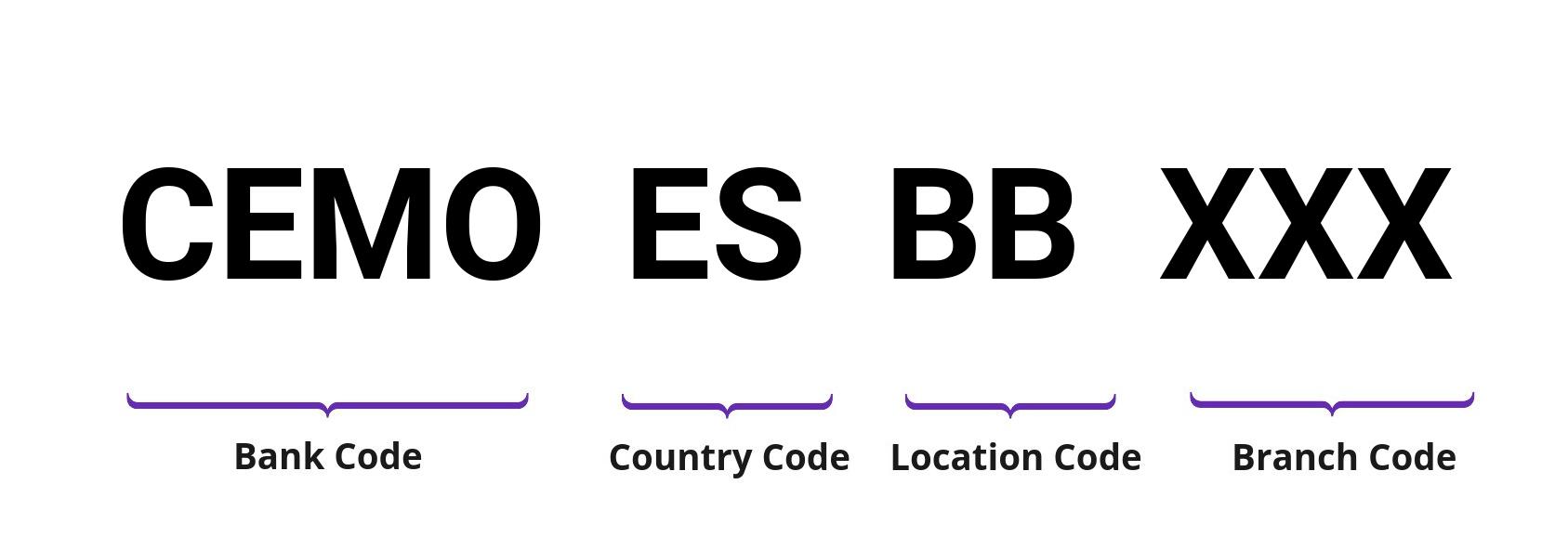 SWIFT / BIC CEMOESBB