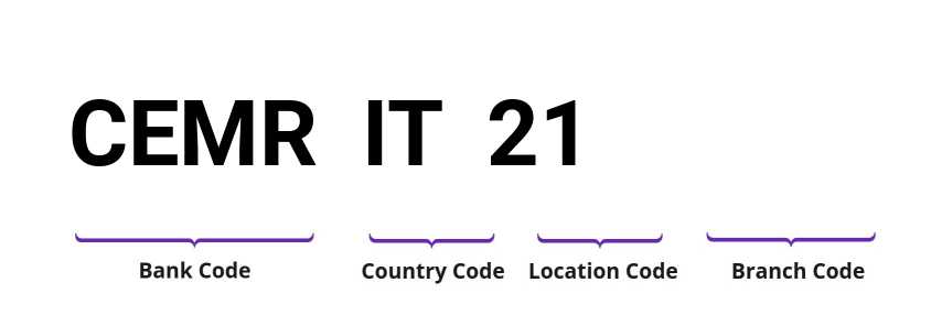 SWIFT / BIC CEMRIT21