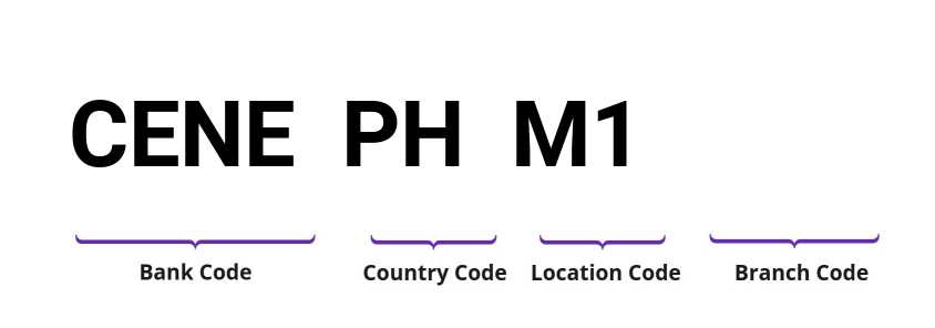 SWIFT / BIC CENEPHM1