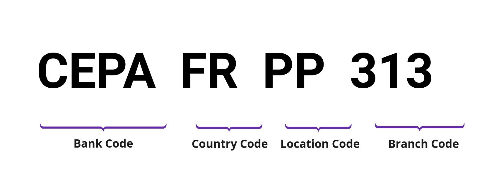 SWIFT / BIC CEPAFRPP313