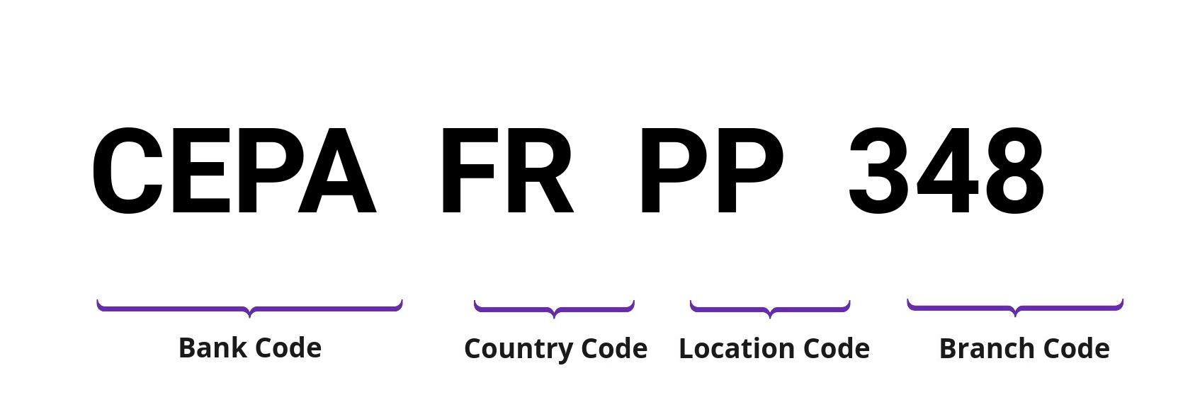 SWIFT / BIC CEPAFRPP348
