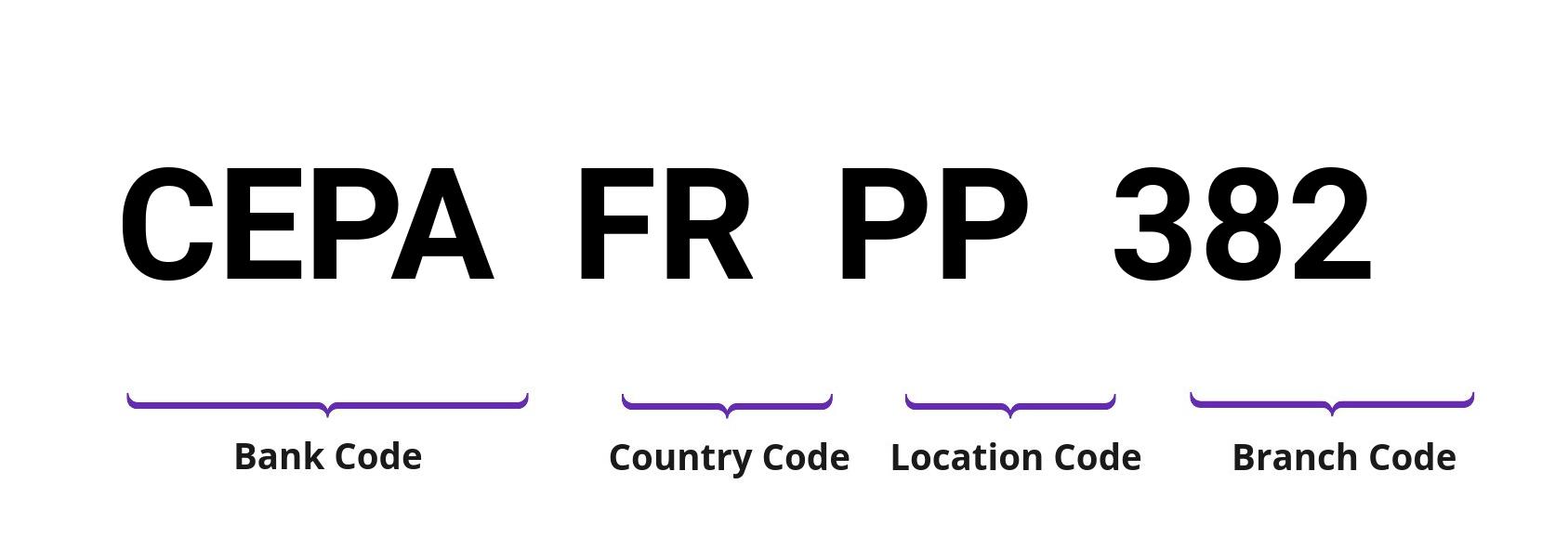SWIFT / BIC CEPAFRPP382
