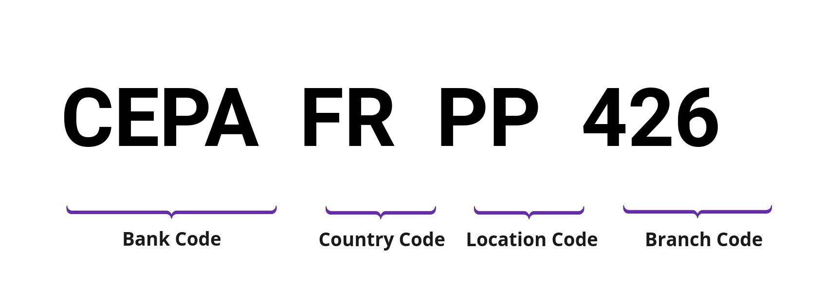 SWIFT / BIC CEPAFRPP426