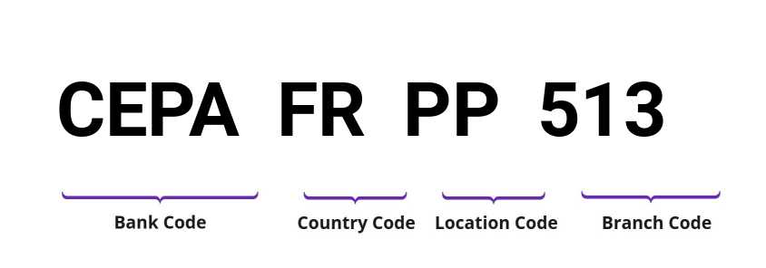 SWIFT / BIC CEPAFRPP513