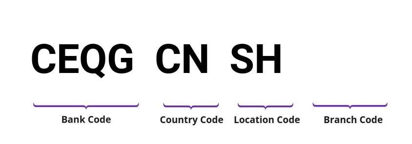 SWIFT / BIC CEQGCNSH