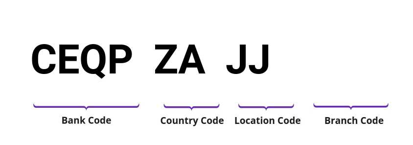 SWIFT / BIC CEQPZAJJ