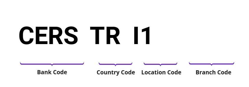 SWIFT / BIC CERSTRI1