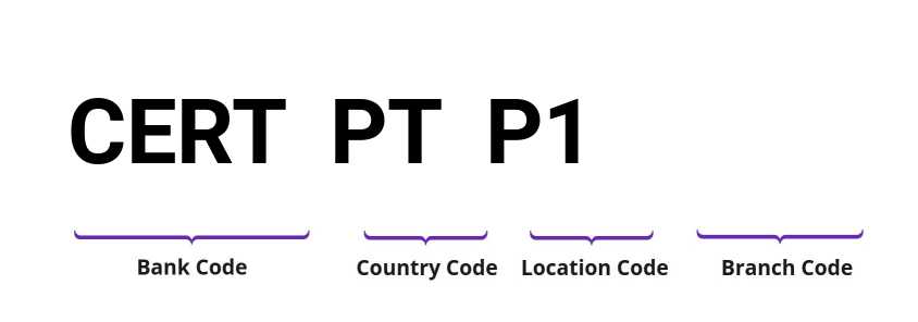 SWIFT / BIC CERTPTP1