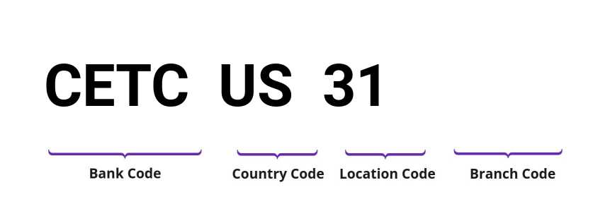 SWIFT / BIC CETCUS31
