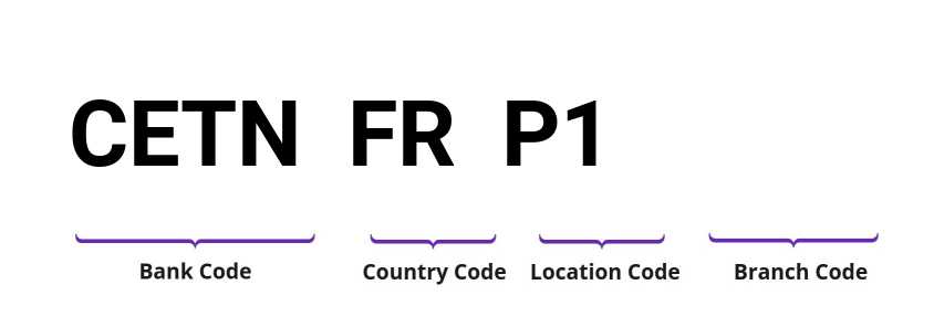 SWIFT / BIC CETNFRP1