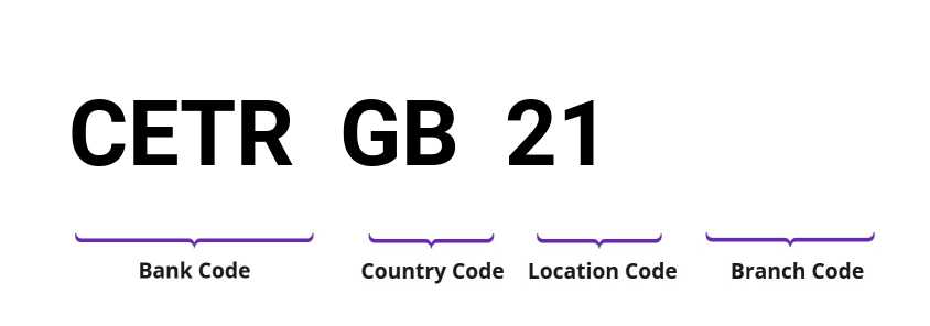 SWIFT / BIC CETRGB21