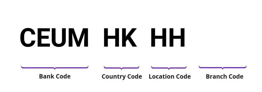 SWIFT / BIC CEUMHKHH