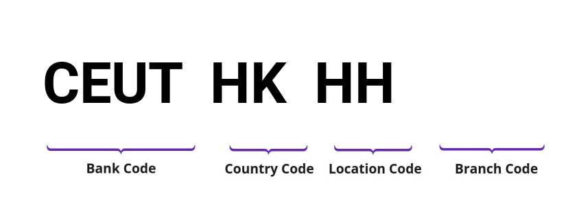 SWIFT / BIC CEUTHKHH