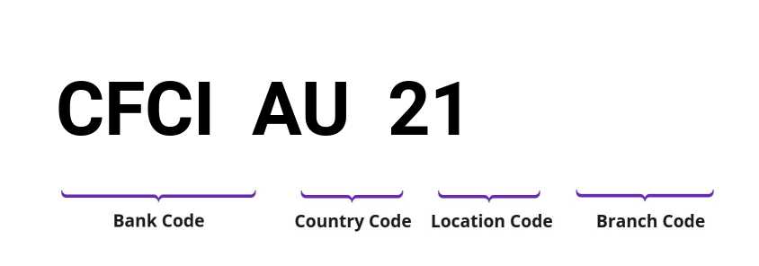 SWIFT / BIC CFCIAU21