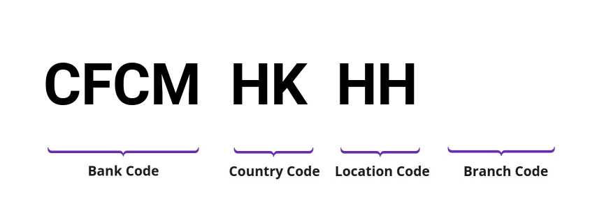 SWIFT / BIC CFCMHKHH