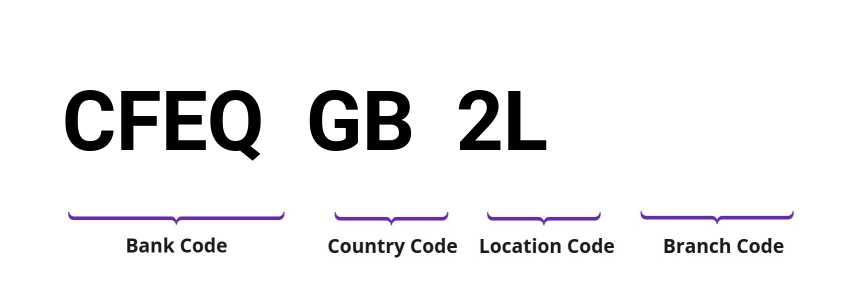 SWIFT / BIC CFEQGB2L