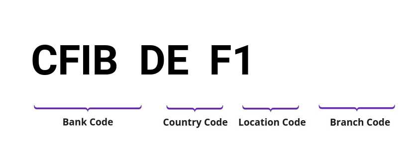 SWIFT / BIC CFIBDEF1