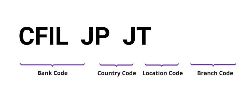SWIFT / BIC CFILJPJT