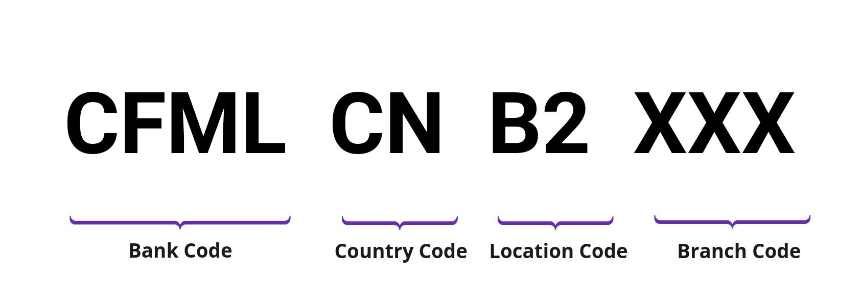 SWIFT / BIC CFMLCNB2