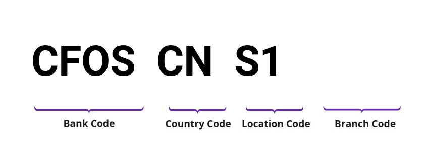 SWIFT / BIC CFOSCNS1