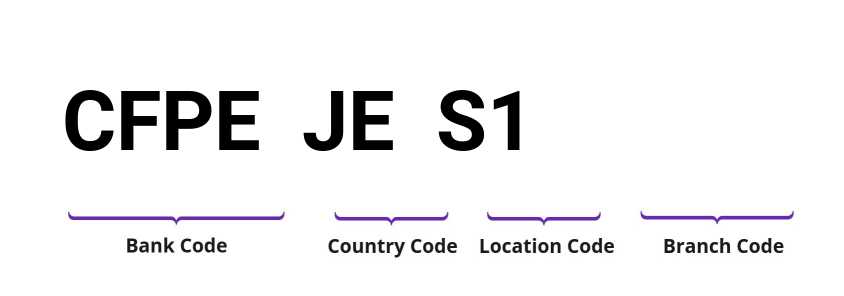 SWIFT / BIC CFPEJES1