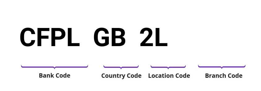 SWIFT / BIC CFPLGB2L