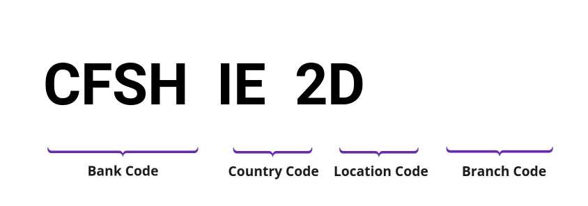 SWIFT / BIC CFSHIE2D