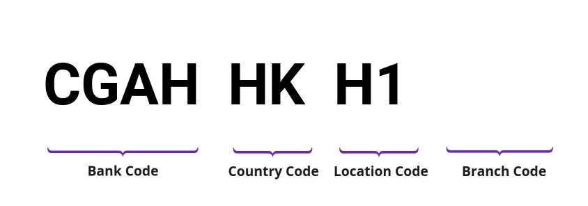 SWIFT / BIC CGAHHKH1
