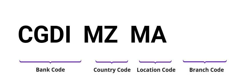 SWIFT / BIC CGDIMZMA