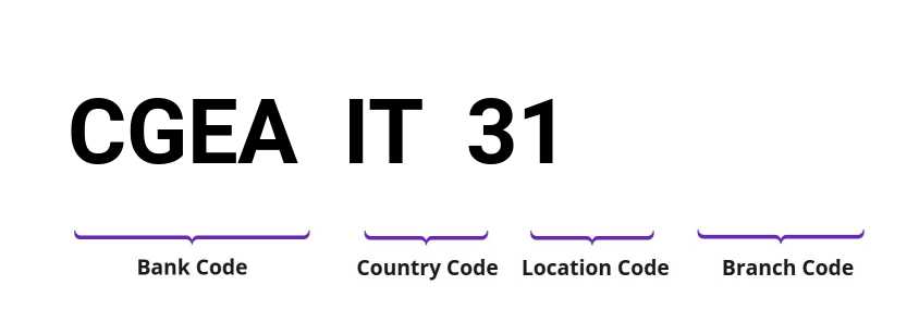 SWIFT / BIC CGEAIT31