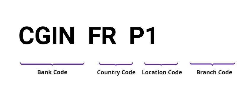 SWIFT / BIC CGINFRP1