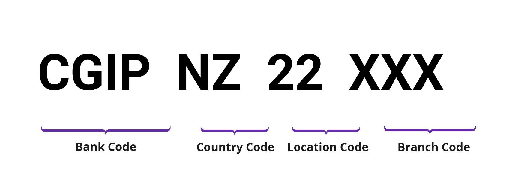 SWIFT / BIC CGIPNZ22